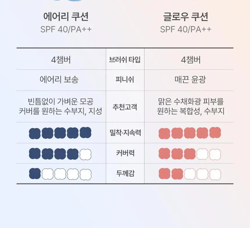 [퍼스트맨 PICK/한겹 쿠션] 더툴랩 스탬프 스킨핏 쿠션 에어리 (브러쉬 세트/리필 세트/단품) 상세페이지 65